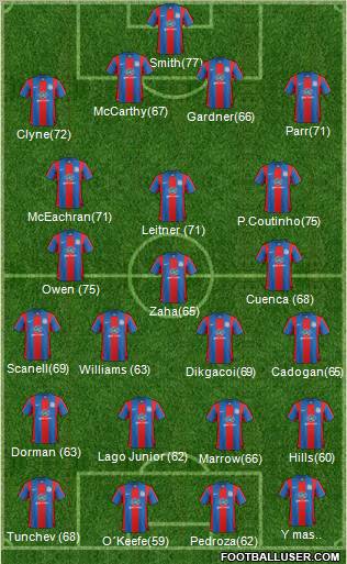 Crystal Palace football formation