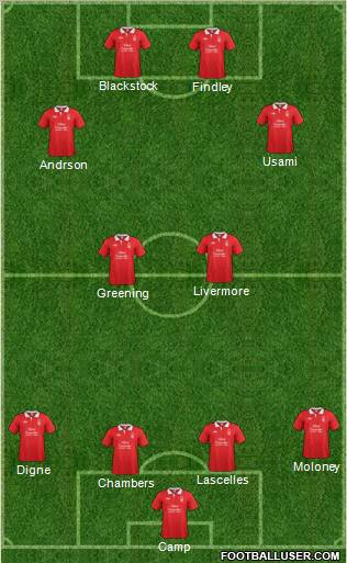 Nottingham Forest Formation 2011