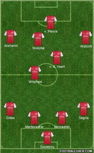 Arsenal Formation 2011