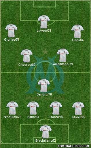 Olympique de Marseille Formation 2011