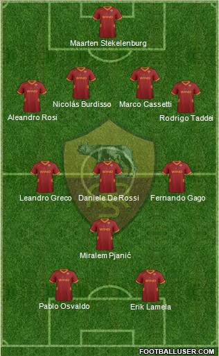 AS Roma Formation 2011