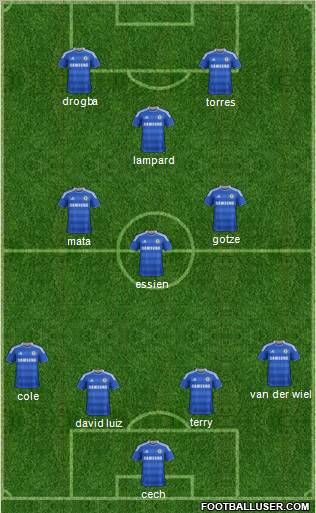 Chelsea Formation 2011