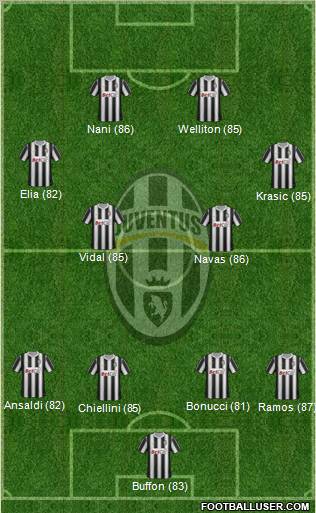 Juventus Formation 2011