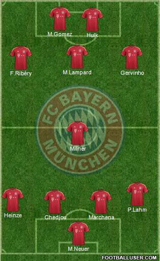 FC Bayern München Formation 2011