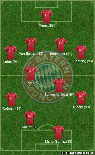 FC Bayern München Formation 2011