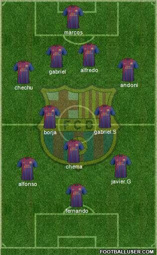 F.C. Barcelona Formation 2011