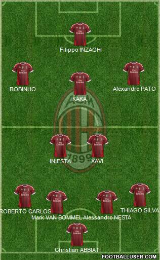 A.C. Milan Formation 2011