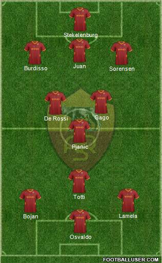 AS Roma Formation 2011