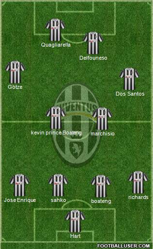 Juventus Formation 2011
