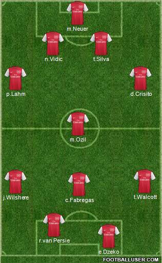 Arsenal Formation 2011