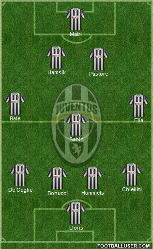 Juventus Formation 2011
