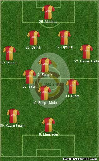 Galatasaray SK Formation 2011