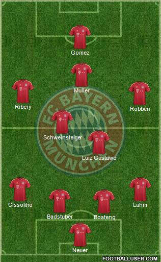 FC Bayern München Formation 2011