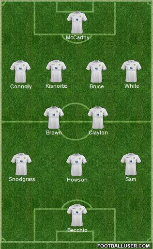 Leeds United Formation 2011