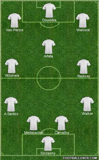 Fifa Team Formation 2011