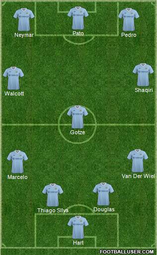 Manchester City Formation 2011