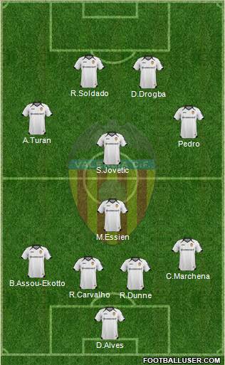 Valencia C.F., S.A.D. Formation 2011