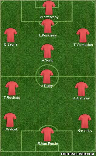 Champions League Team Formation 2011