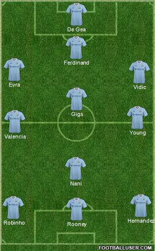 Manchester City Formation 2011