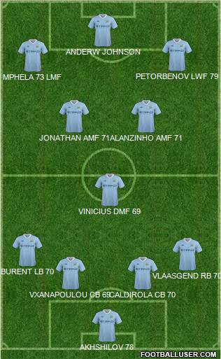 Manchester City Formation 2011