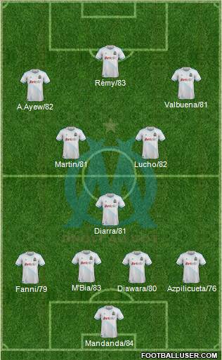 Olympique de Marseille Formation 2011