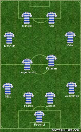 Reading football formation