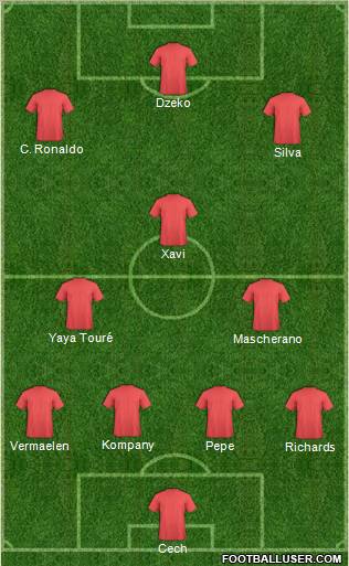 Dream Team Formation 2011