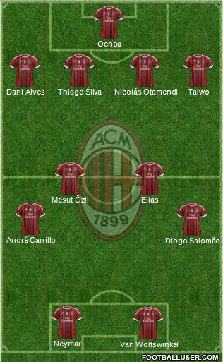 A.C. Milan Formation 2011