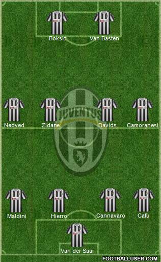 Juventus Formation 2011
