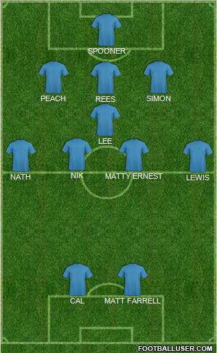 Dream Team Formation 2011