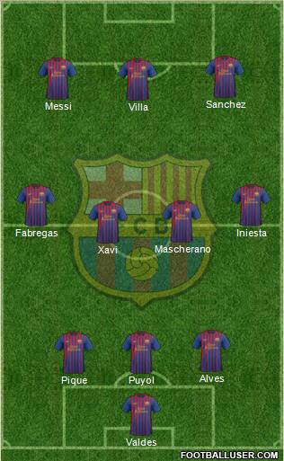 F.C. Barcelona Formation 2011