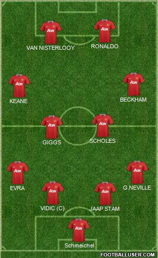 Manchester United Formation 2011