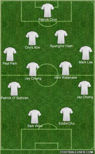 Fifa Team Formation 2011