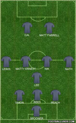 Dream Team Formation 2011