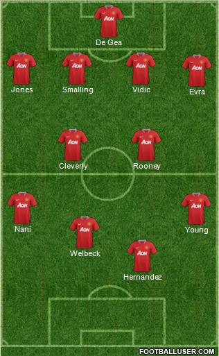 Manchester United Formation 2011