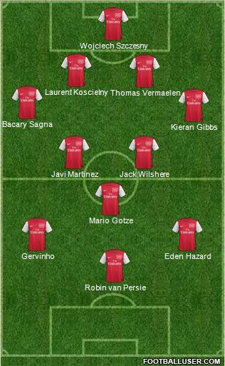 Arsenal Formation 2011