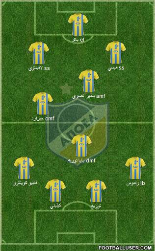 APOEL Nicosia Formation 2011
