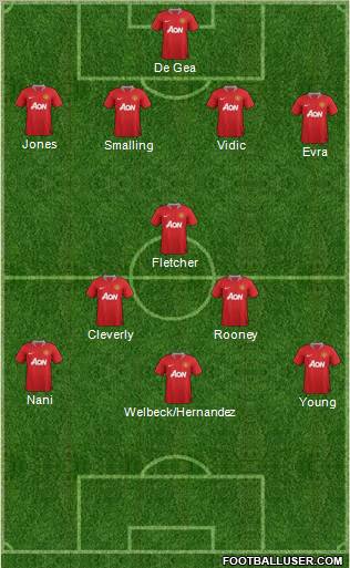 Manchester United Formation 2011