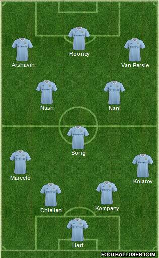 Manchester City Formation 2011