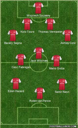 Arsenal Formation 2011