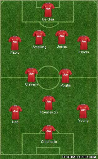 Manchester United Formation 2011