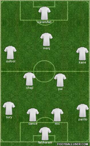 Champions League Team Formation 2011