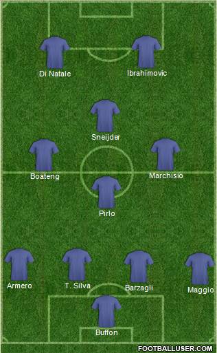 Dream Team Formation 2011