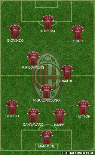 A.C. Milan Formation 2011