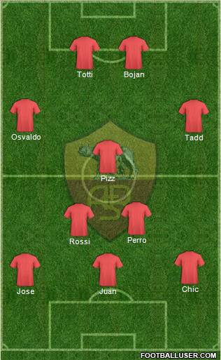 AS Roma Formation 2011