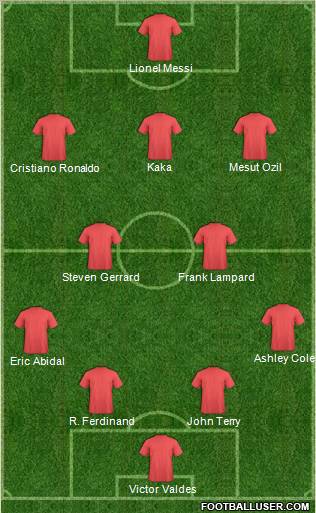 Dream Team Formation 2011