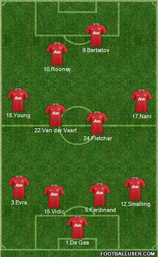 Manchester United Formation 2011