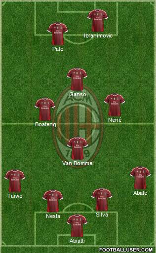 A.C. Milan Formation 2011