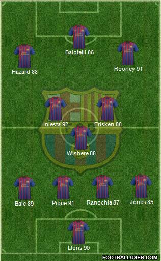 F.C. Barcelona Formation 2011