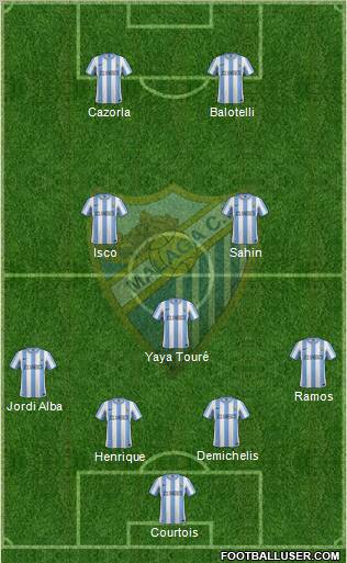 Málaga C.F., S.A.D. Formation 2011